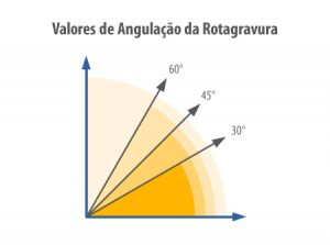 valores_angulacao_rotogravura